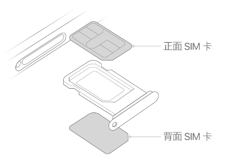 山东苹果15维修分享iPhone15出现'无SIM卡'怎么办 