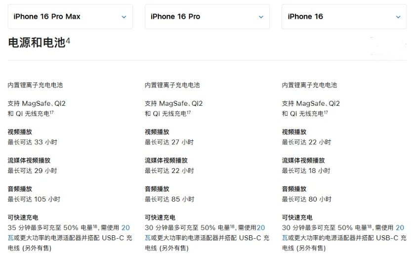 山东苹果手机维修分享 iPhone 16 目前实测充电峰值功率不超过 39W 